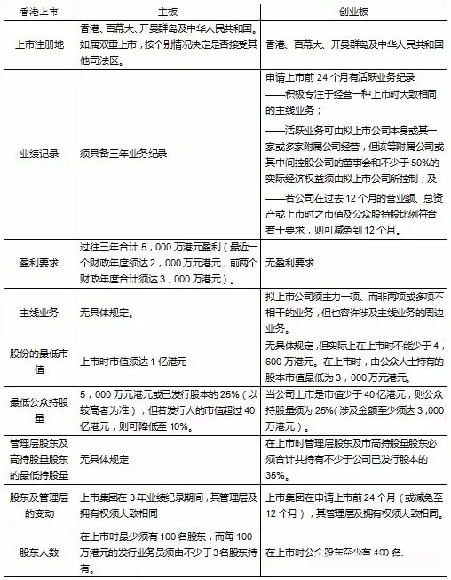 境外上市_港丰注册海外公司