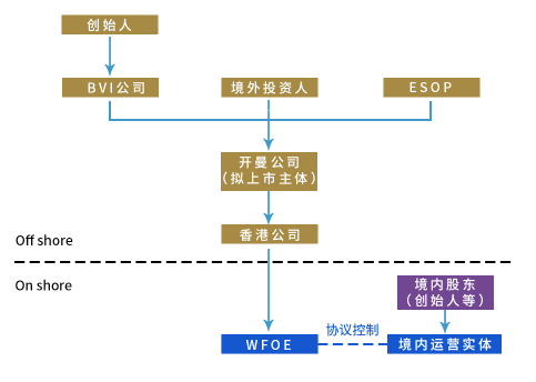 VIE架构的经典模式.png