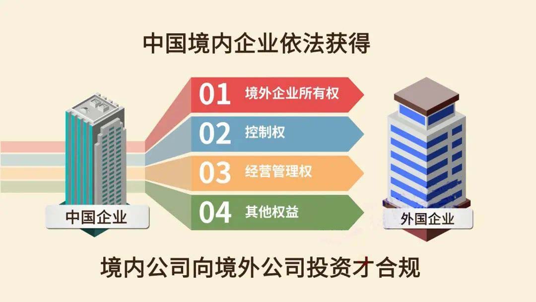 办理ODI境外投资备案