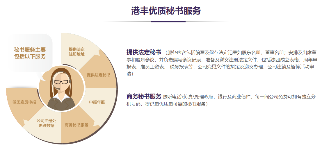 香港公司后期维护事项及秘书服务